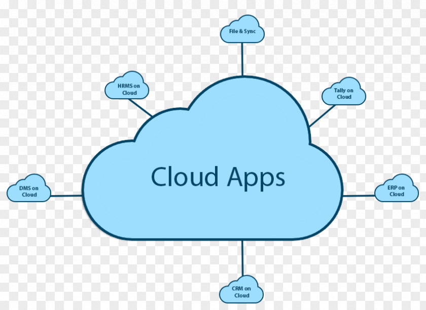 Cloud Computing Microsoft Azure Enterprise Resource Planning Storage Google Platform PNG