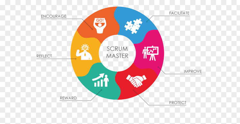 Scrum Master Brand Logo Technology PNG