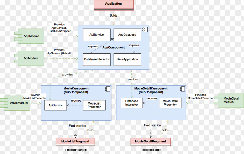 Technology Brand Line Diagram PNG