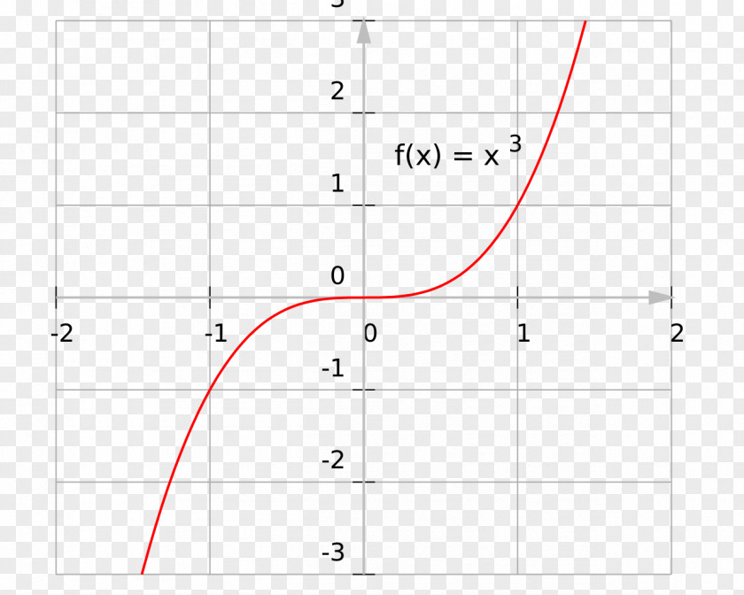 Line Point Angle PNG