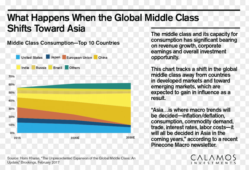 Middle Class American Web Page Investment Emerging Markets PNG