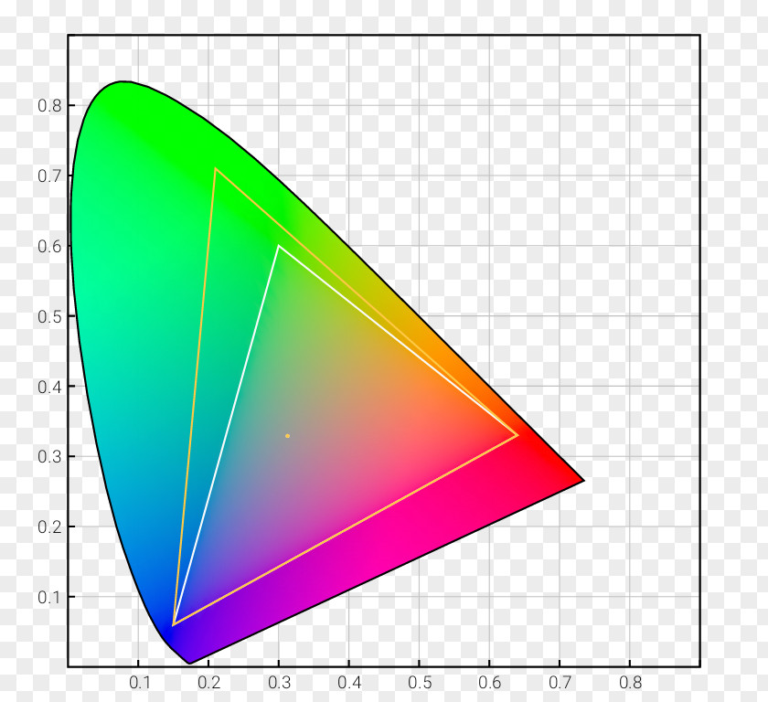 Adobe RGB Color Space Gamut SRGB PNG