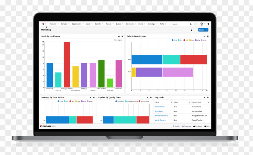 Real Sky SugarCRM Workflow Customer Relationship Management Business Process PNG