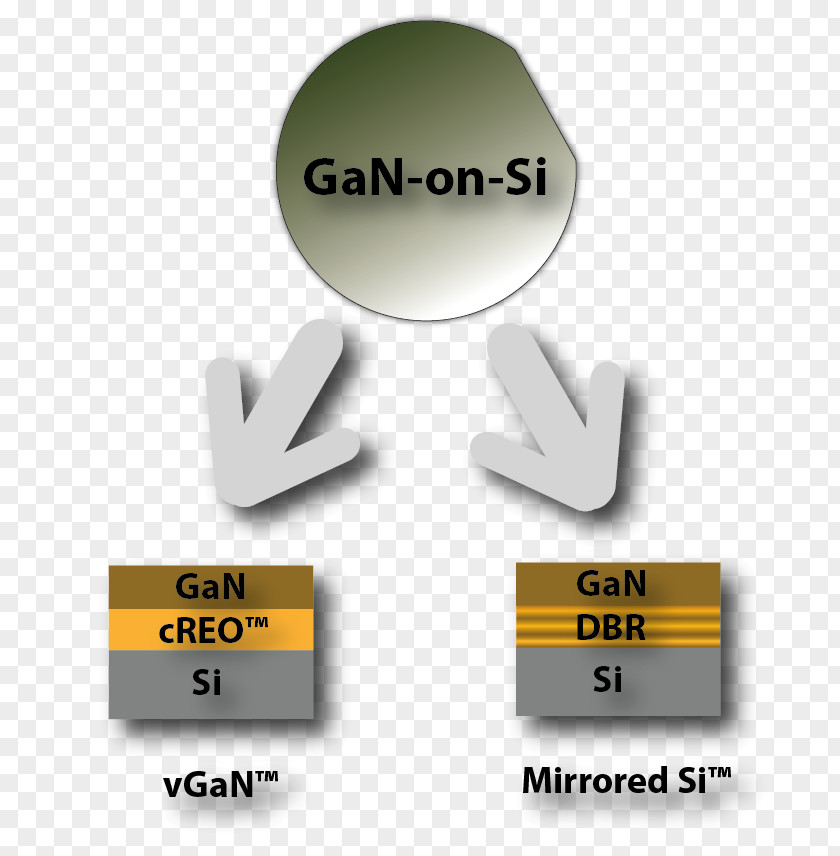 Gan Gallium Nitride And Silicon Carbide Power Devices Light-emitting Diode Semiconductor PNG