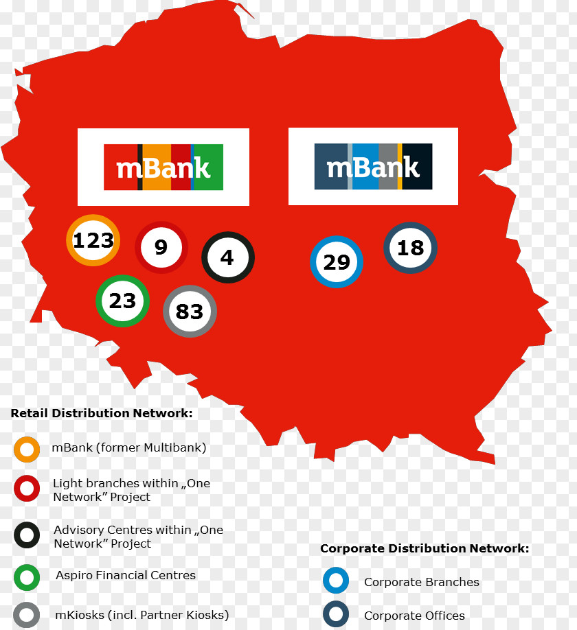 Foreign Slovaks Day MBank Poland Business Corporation PNG