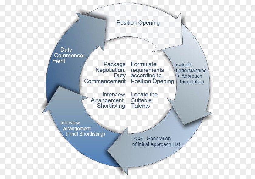 Business Fullbrook Associates Operational Efficiency Process Organization PNG