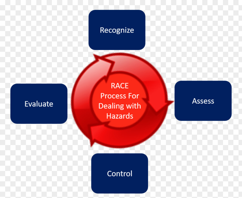 Business Hazard 4s Consulting Services Inc Occupational Safety And Health Workplace PNG