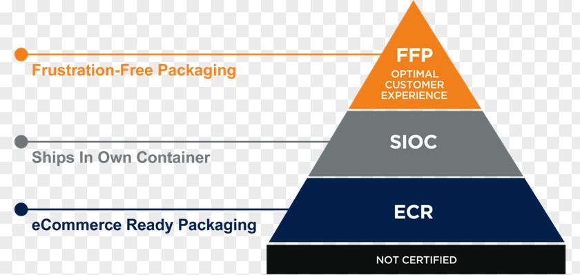 Corrugated Tape Amazon.com Packaging And Labeling E-commerce Organization Product PNG