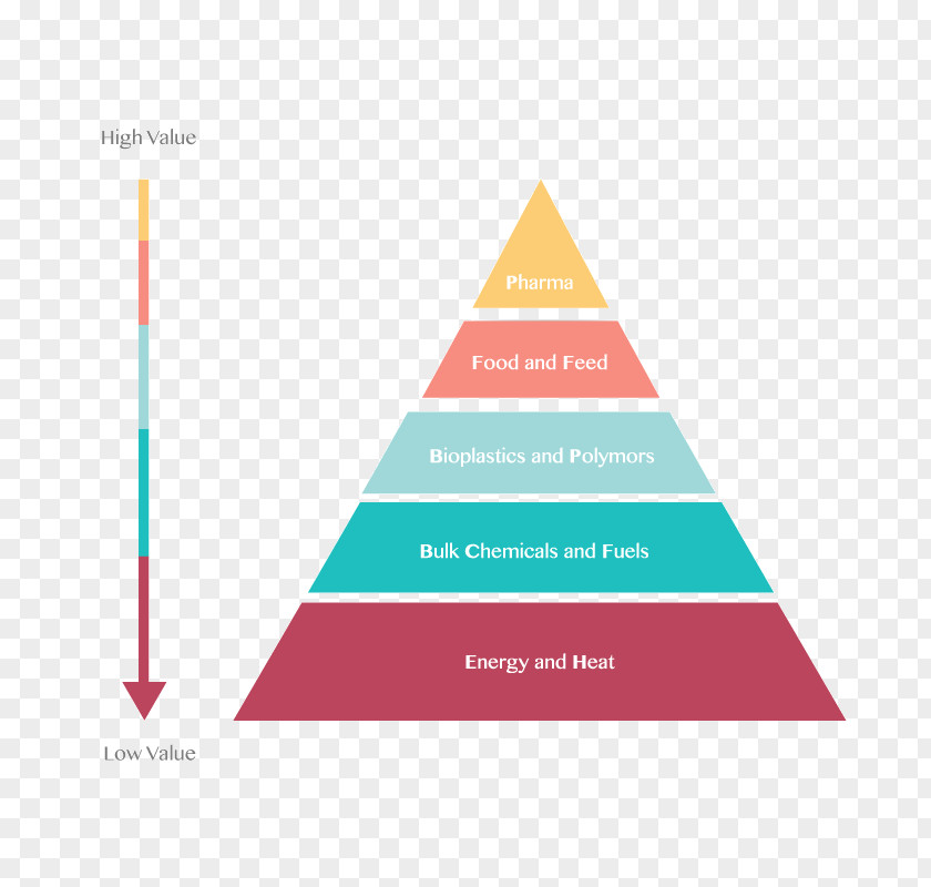 Business Maslow's Hierarchy Of Needs Management Motivation PNG