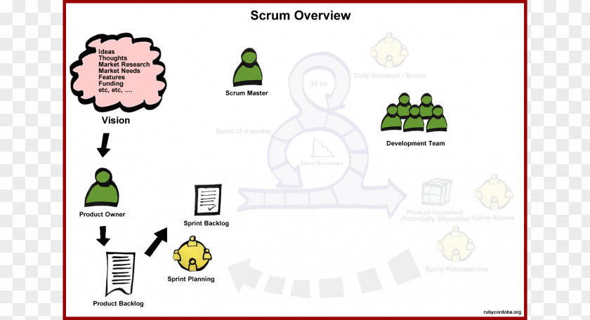 Scrum Brand Technology PNG