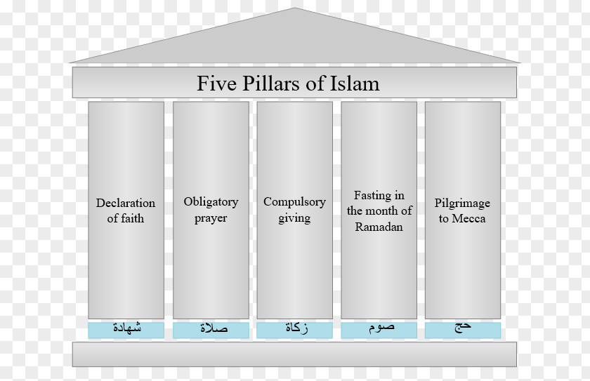 Islam Five Pillars Of Zakat Religion Bible PNG
