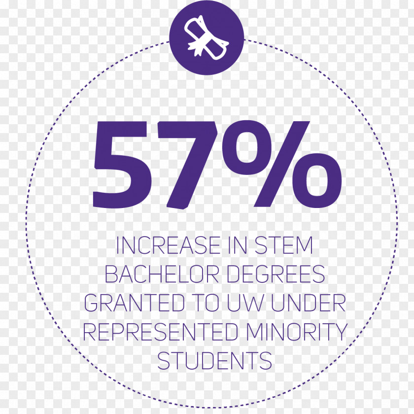 Minority Students In Classroom Logo Brand Font Purple Product PNG