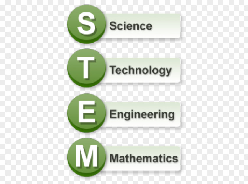 Technology Science, Technology, Engineering, And Mathematics STEAM Fields Acronym School PNG