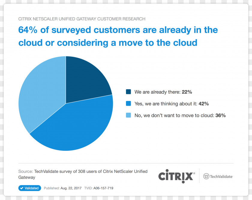 Cloud Chart Chang'an Automobile Group Organization Business Estate Collateral Management PNG