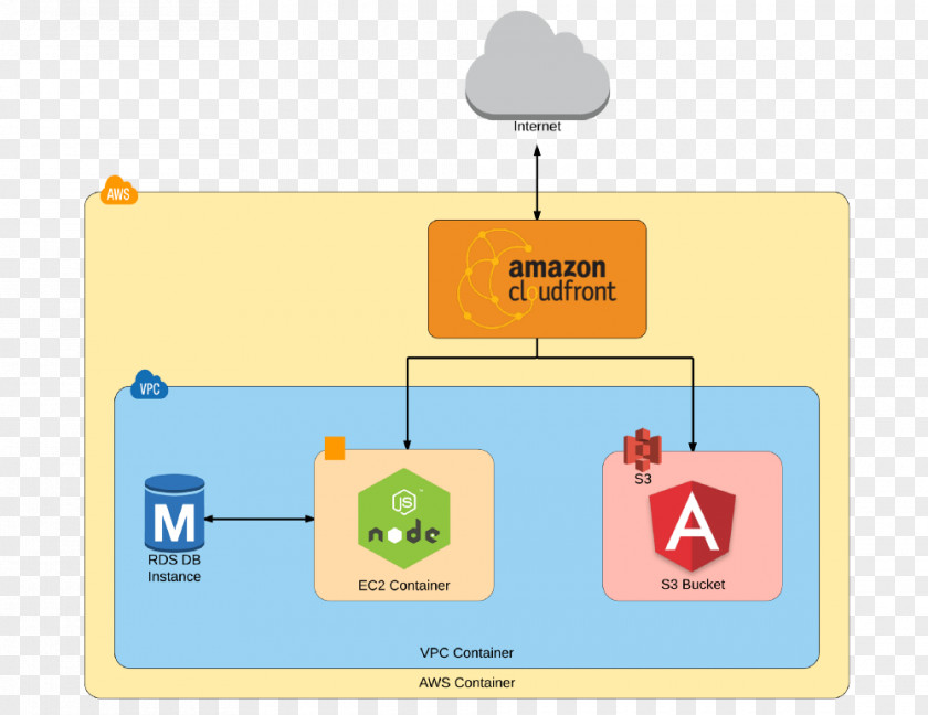 Angular TypeScript Node.js JavaScript Computer Software PNG