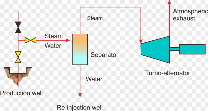 Energy Geothermal Power Station Heat Geotermia PNG