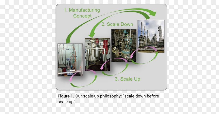 Scale Up Chemical Process Industry PNG