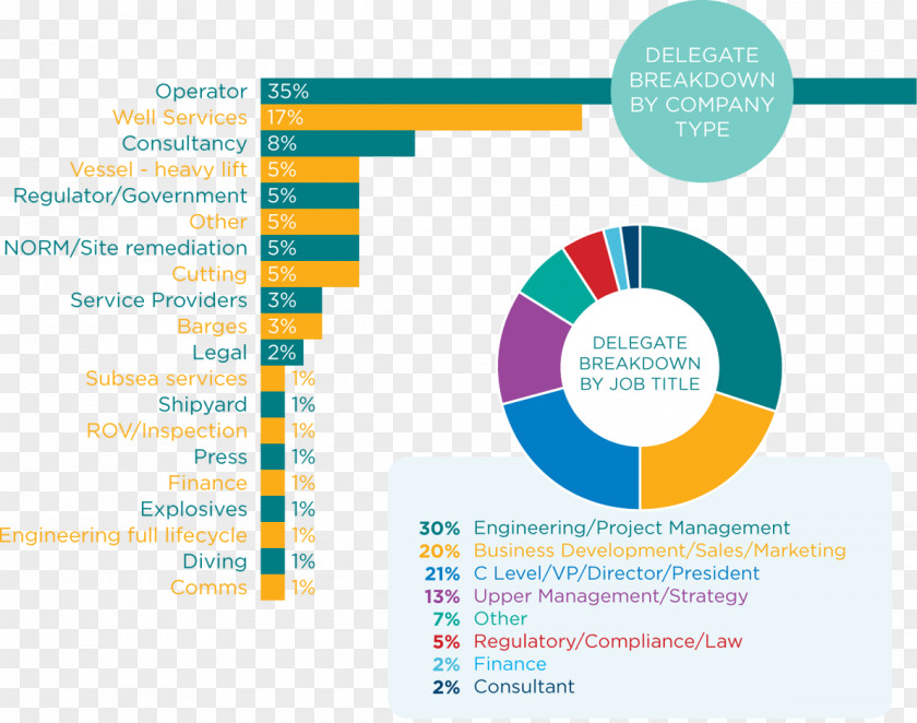 Brochure Design Material Web Page Analytics Graphic Organization Online Advertising PNG