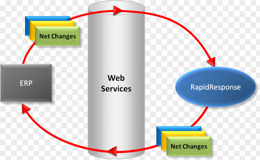 Closed Loop Kinaxis Supply Chain Management Organization Information PNG