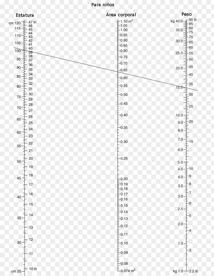 Dotted Box Body Surface Area Nomogram PNG