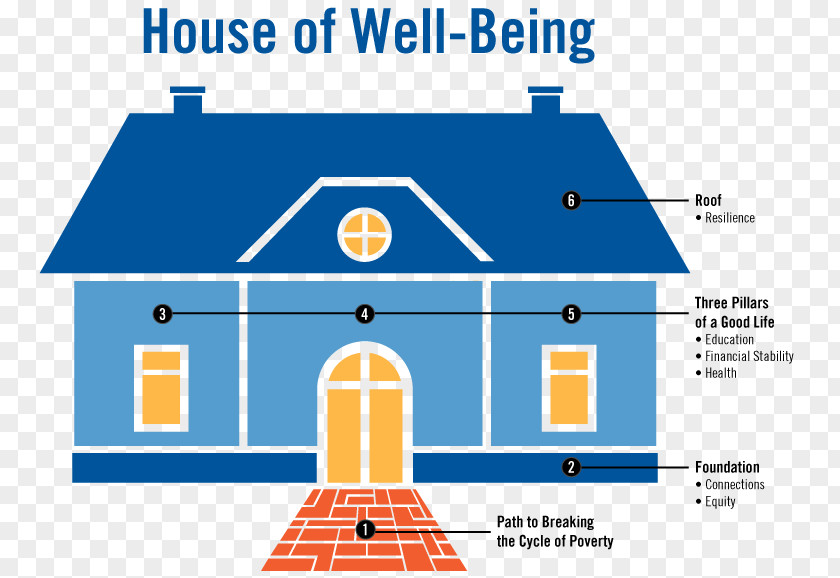 Well Being Health United Way Worldwide Of East Central Iowa Quality Life Education PNG