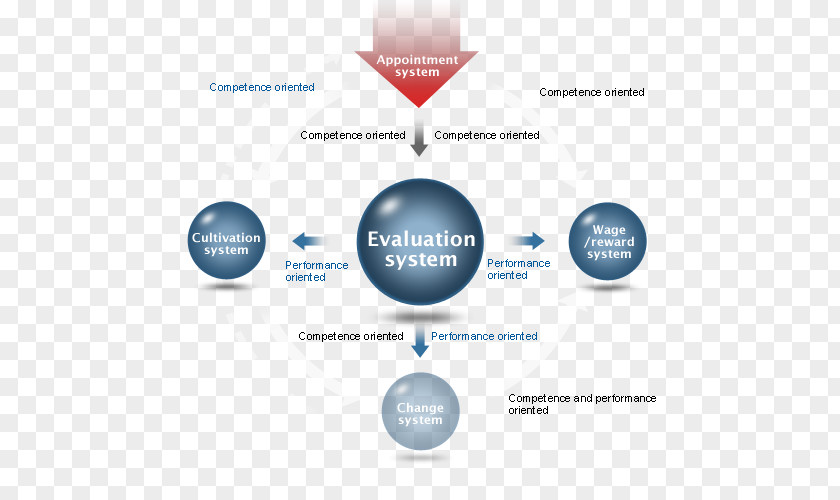 Selfcultivation Job Rotation Organization Information Diagram PNG
