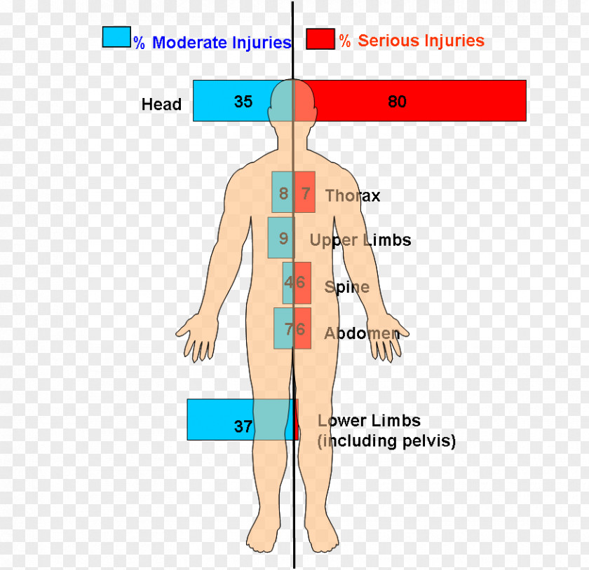 Injury Traffic Collision Pedestrian Safety Through Vehicle Design Thumb PNG