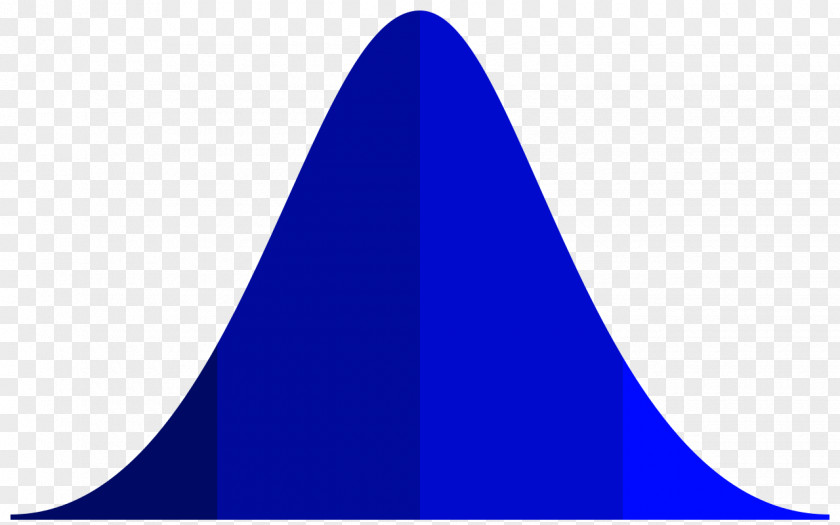 Curve Normal Distribution Grading On A Graph Of Function Clip Art PNG
