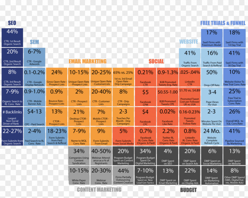 Marketing Plan Performance Indicator Go To Market Strategy PNG