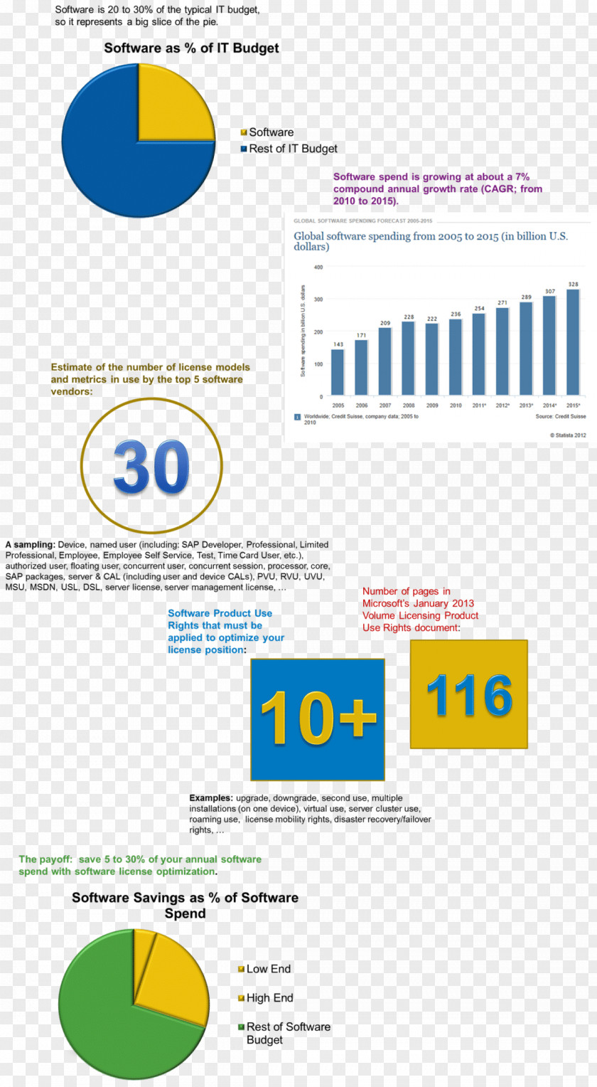 Paper Infographic Flexera Computer Software Organization IT Asset Management FlexNet Publisher PNG