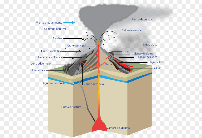 Volcano Colima Eldgos Eruption Column Phreatomagmatic PNG