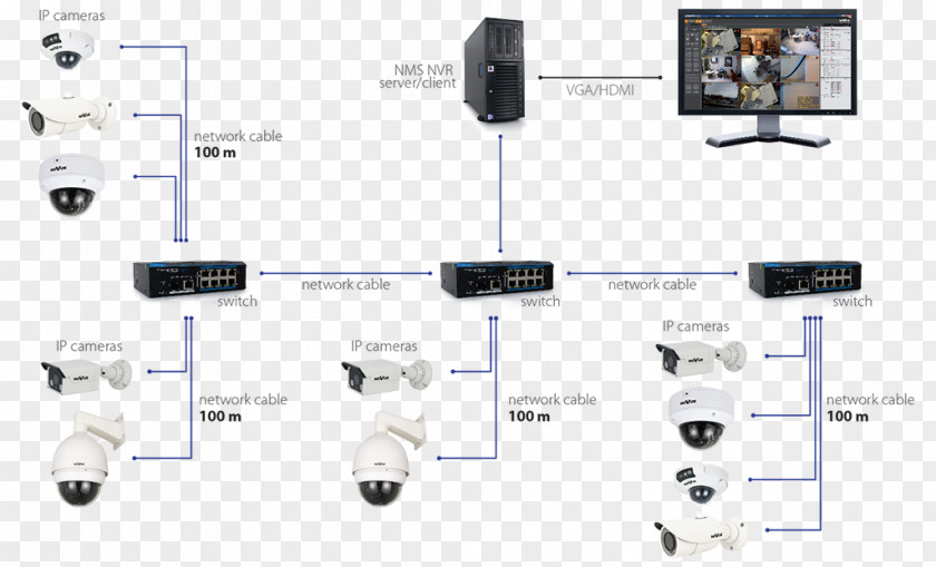 Ip Code IP Camera Closed-circuit Television Wiring Diagram System Computer Network PNG