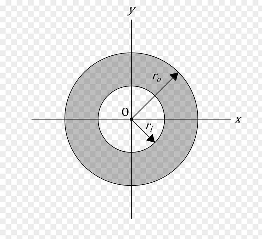 Circle Point Annulus Concentric Objects Angle PNG