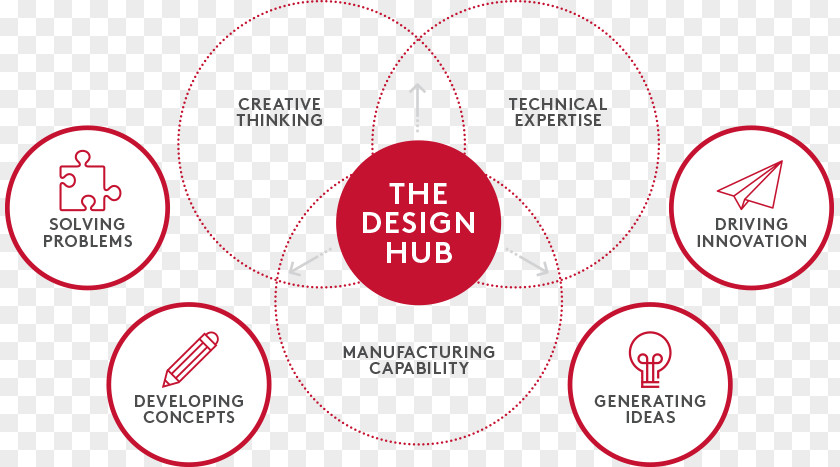 Design Brand Logo Organization PNG