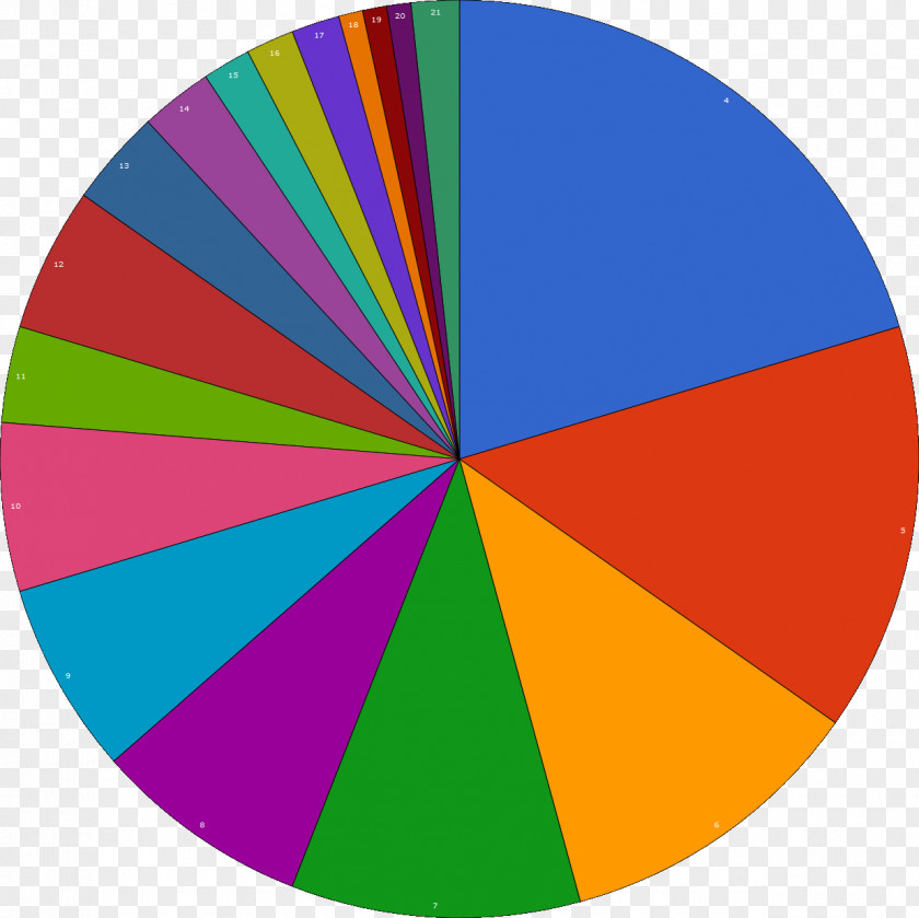 Rank Frame Warframe Pie Chart Statistics Circle PNG
