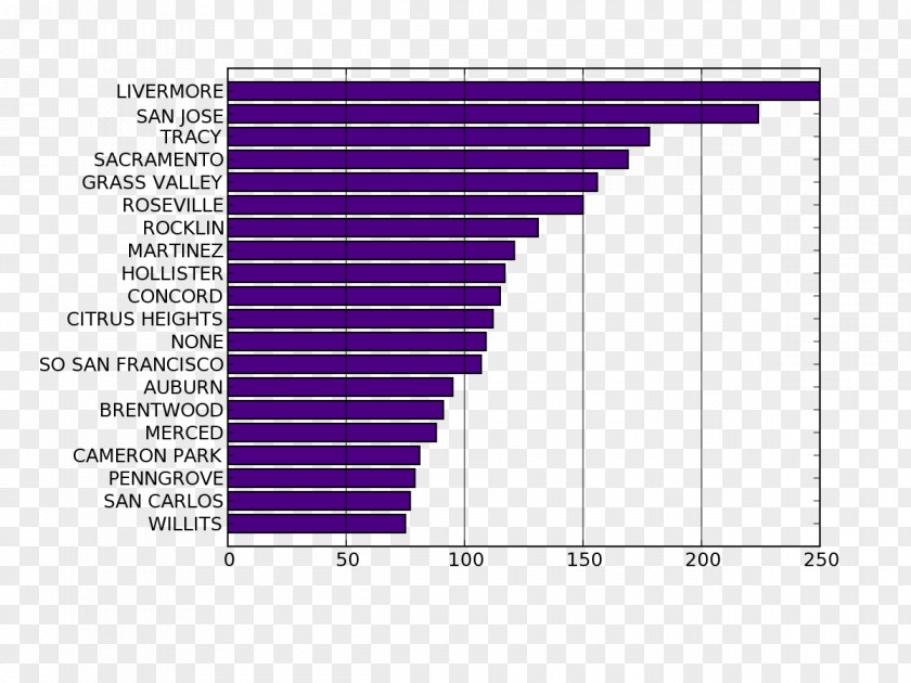 First Place Salary Wage Money Income Payment PNG