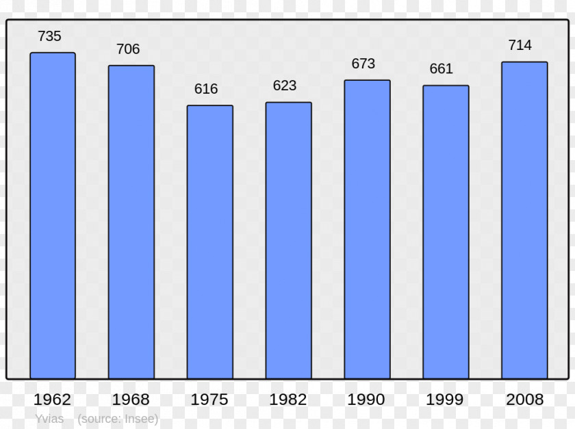 Population Abancourt Beauvais Grandvilliers Ainhoa PNG