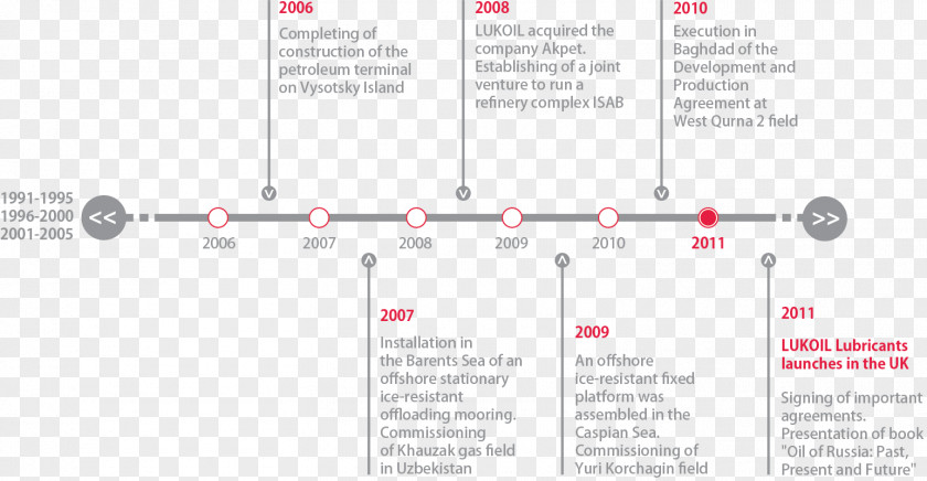 Launching Dissolution Of The Soviet Union History Lukoil PNG