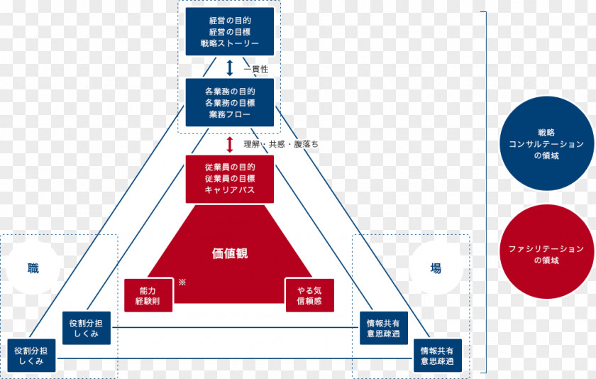 Line Brand Angle Organization Product PNG