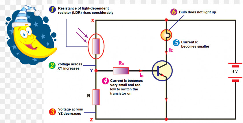 Line Diagram Point Angle PNG