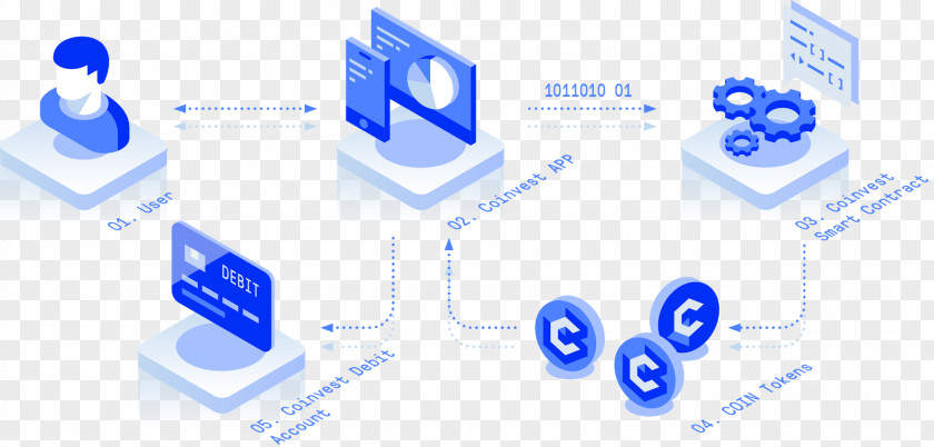 Convenient And Quick Initial Coin Offering Cryptocurrency Investment Token Stock Market PNG