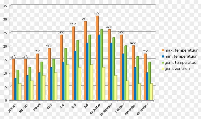 Ibiza Retirement Age Pension Graph Of A Function PNG