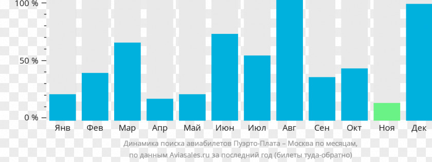 Pop Charts Document Dynamics Airline Ticket Tomsk Barnaul PNG