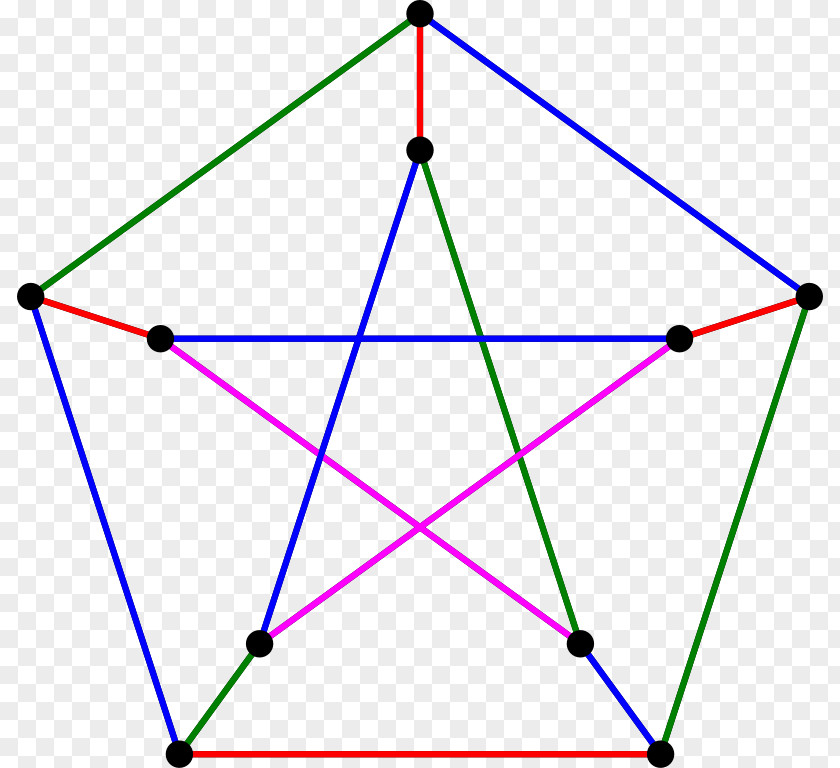 Edge Petersen Graph Theory Vertex PNG