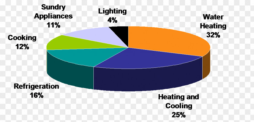 Reduce Energy Electricity Water Footprint Carbon Dioxide PNG
