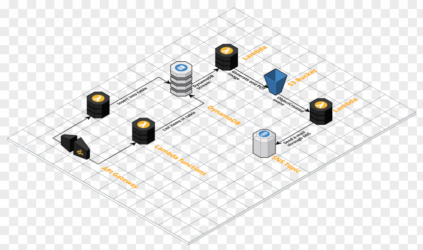 Github Serverless Computing GitHub AWS Lambda Amazon Web Services Framework PNG