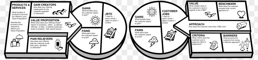 Business Model Canvas Brand Drawing Line /m/02csf PNG