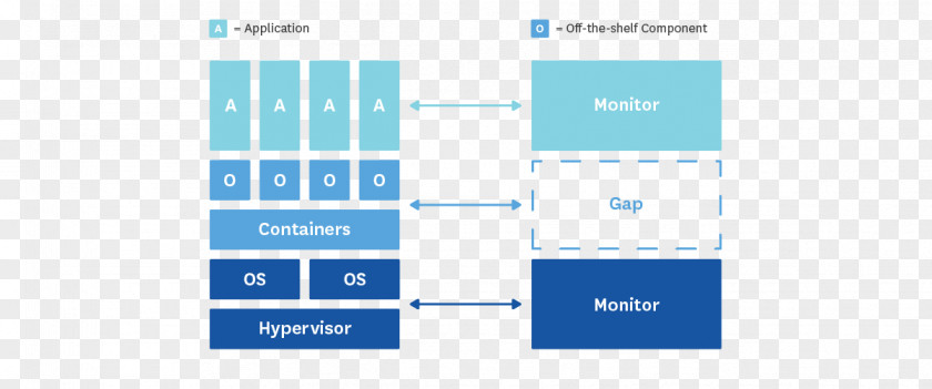 Cloud Computing Docker Solution Stack Virtual Machine Computer Program Dynamic Infrastructure PNG