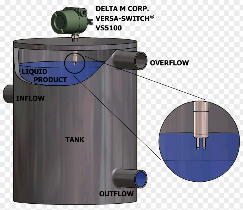 Cables Storage Tank Control Valves Liquid Level Sensor Water PNG