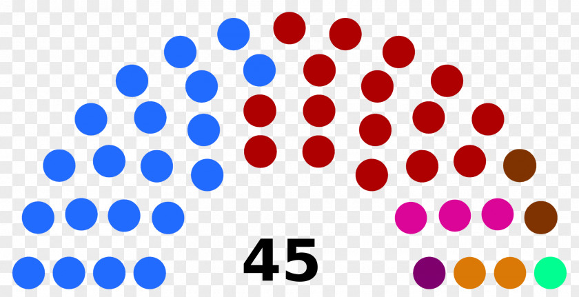 United States Senate Elections, 2018 Congress PNG